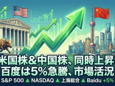 米国株が軒並み高、百度は5%上昇、中国株も好調